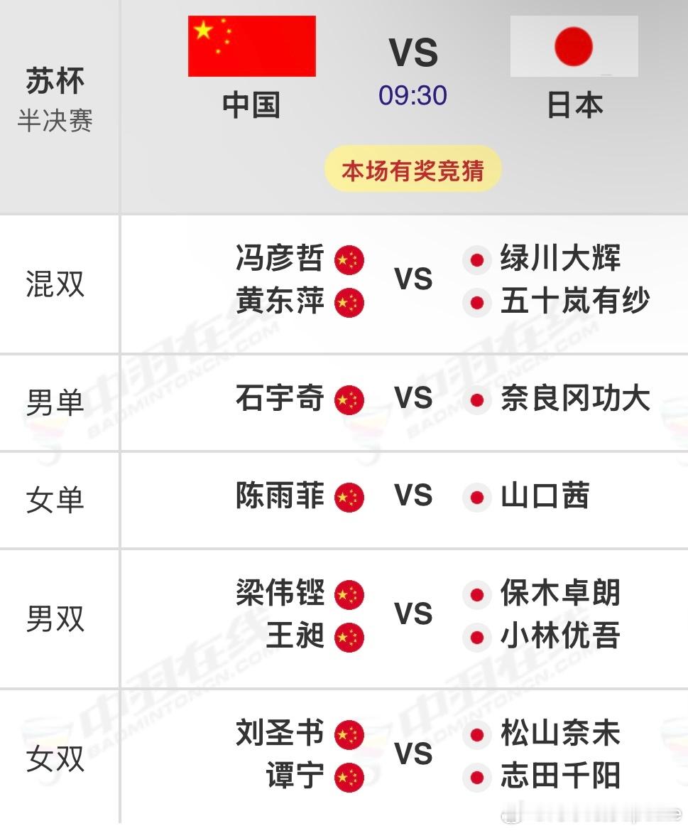 2025年苏迪曼杯🇨🇳中国vs🇯🇵日本混双🇨🇳冯彦哲/黄东萍vs