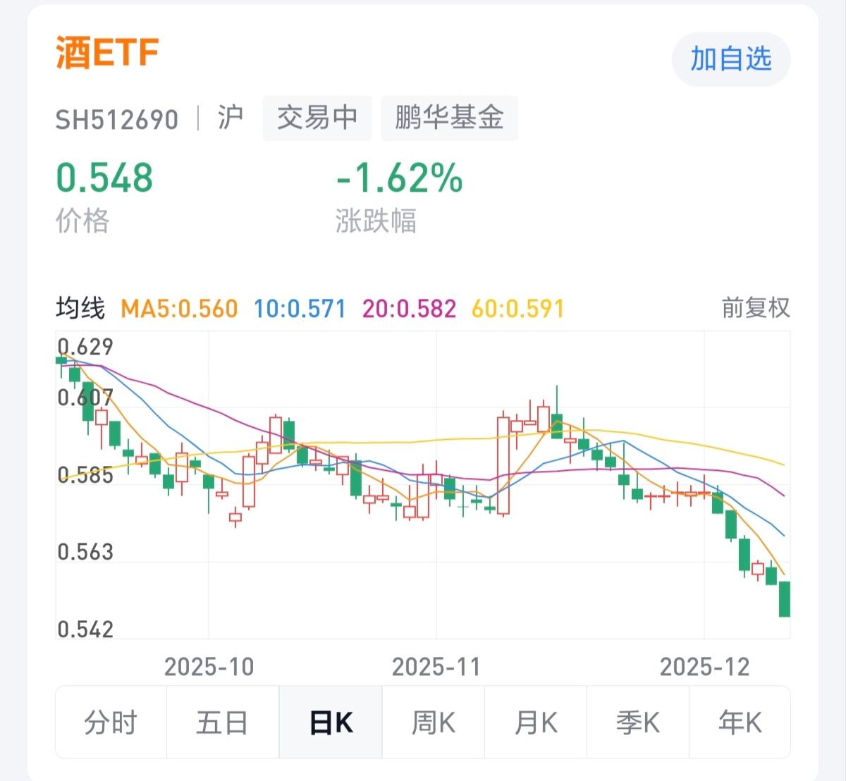 白酒现在跌这么多，就连茅台股价都快要跌破1400点，看到白酒跌这么多，很多人都开