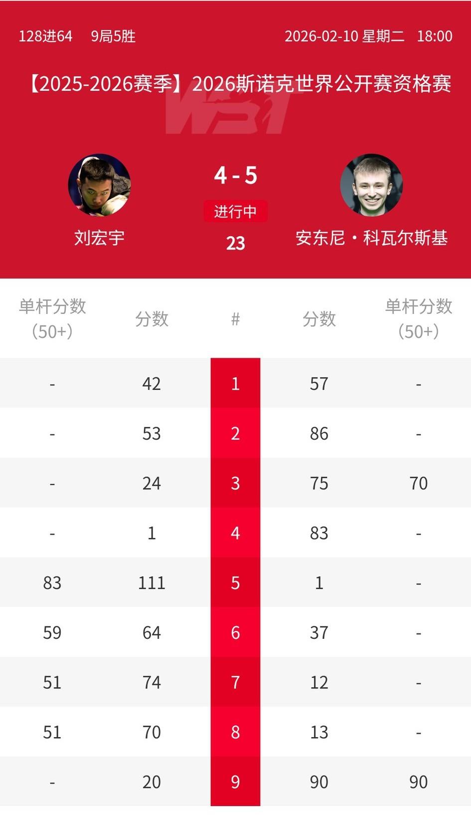 2026玉山公开赛资格赛第一日，中国球员依然发挥强势，只有刘宏宇白忙活……常冰