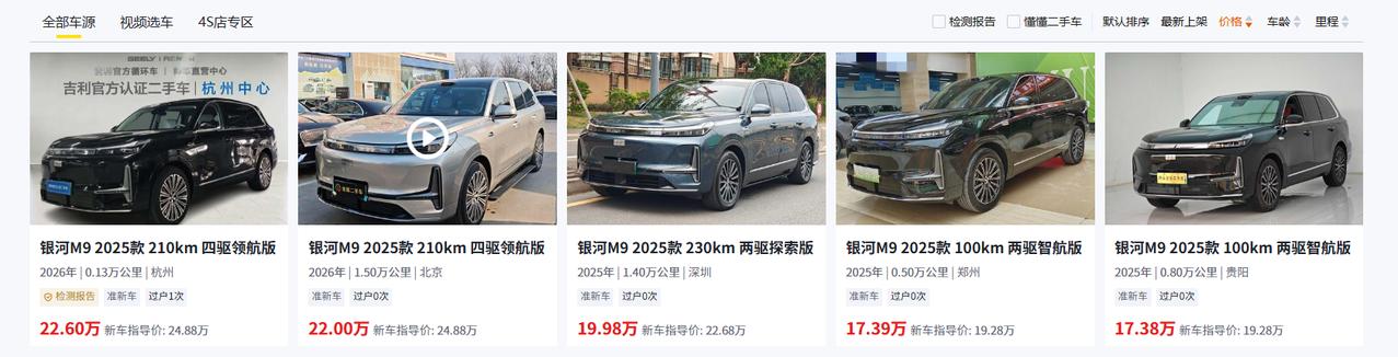 最近总有人私信问我：“二手平台上那些吉利银河M9，才开了几百公里，价格比新车便宜