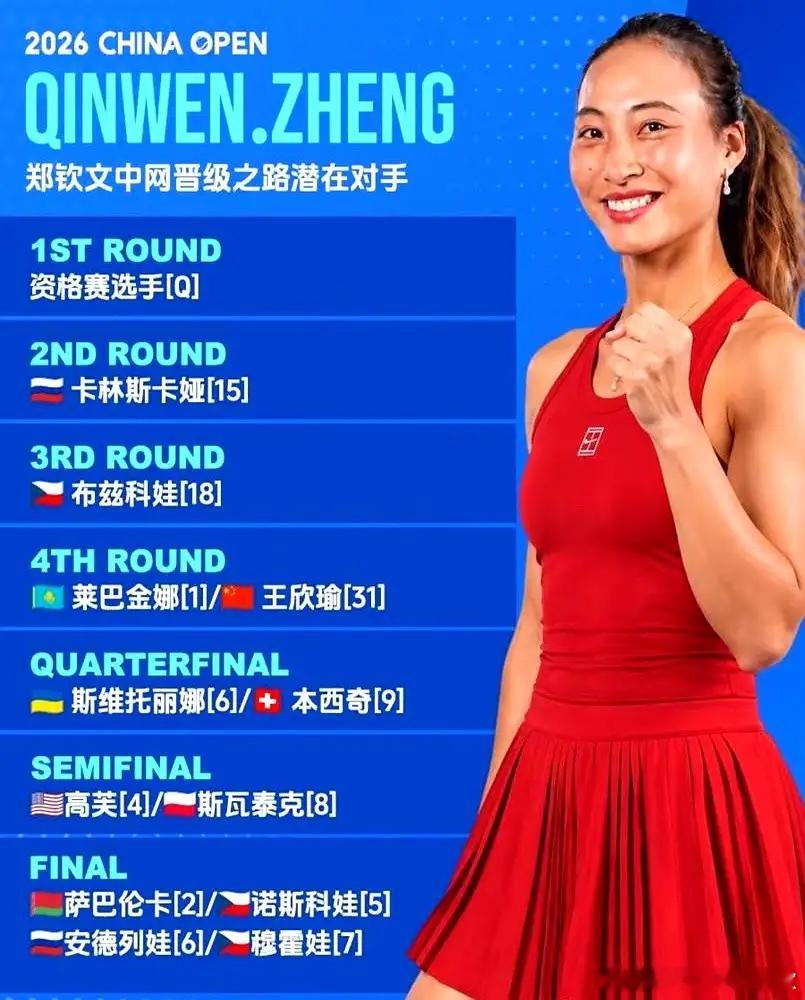 刚闯过首轮，郑钦文就撞上地狱级签表🎾第二轮对阵卡林斯卡娅，两人硬地交手战绩五五开。如果顺利晋级，下