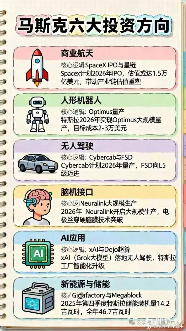 朋友说马斯克也是马，猛猛干就完事真的是挺无语的，炒a股真的不需要技术！