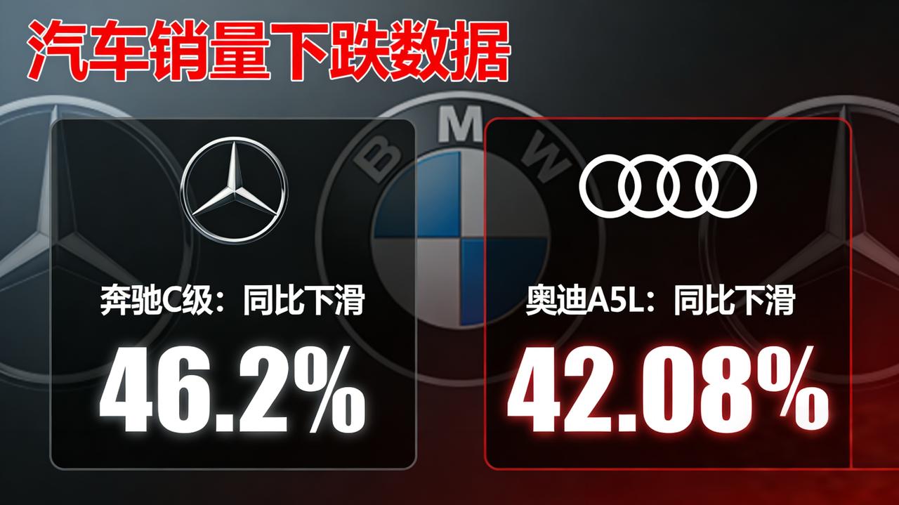 暴跌超4成！传统豪车卖不动了近日，国内乘用车前两月销量数据出炉。汽车之家显示