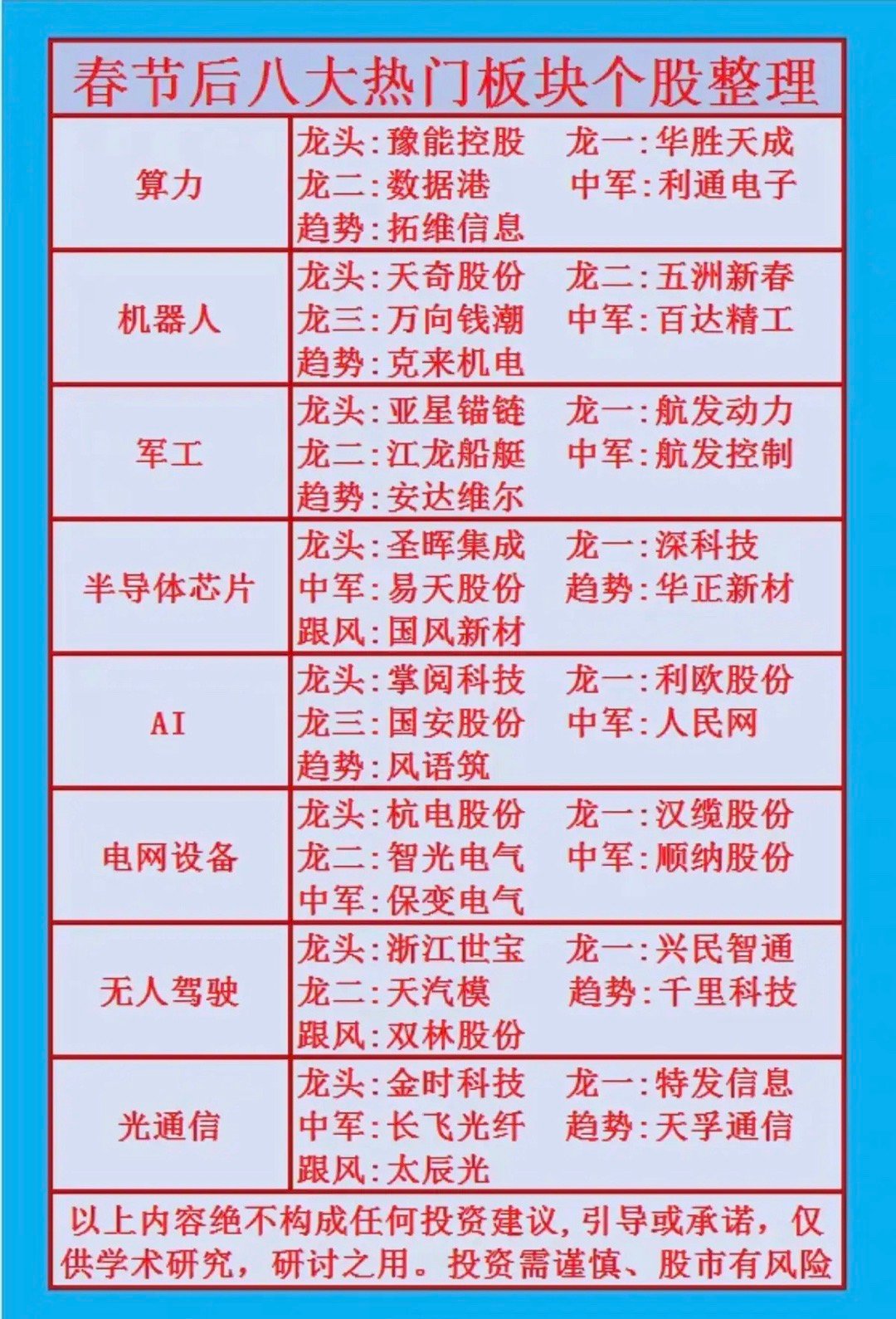 年后八大热门方向，谁能带领突围？！1.人形机器人2.短剧+AI应用3.算力硬件4