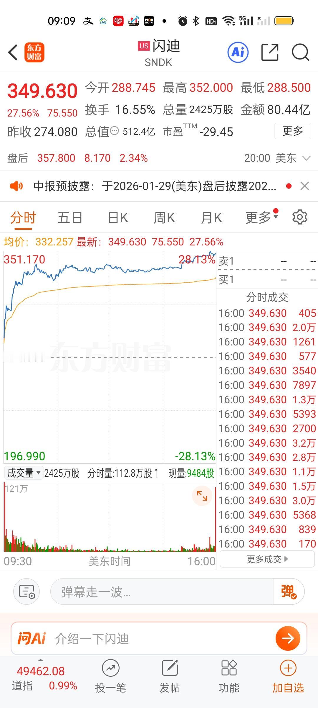 先锋准备颤抖吧！我要你颤抖啊！！！昨晚美股存储芯片龙头全部暴涨，其中闪迪暴涨27