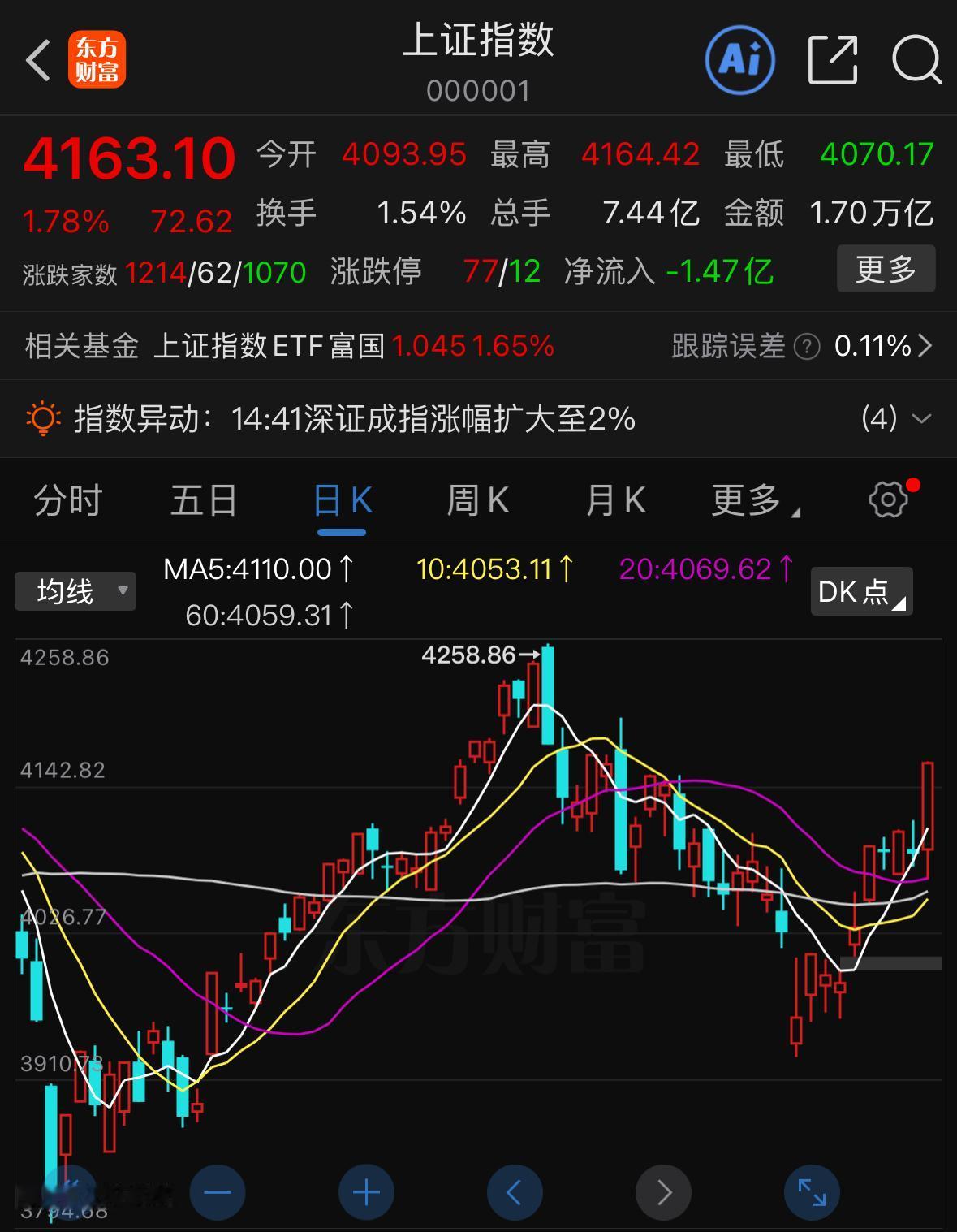 明天的市场怎么看？今天盘面其实出现了一个非常关键的积极信号。大家都能发现，近