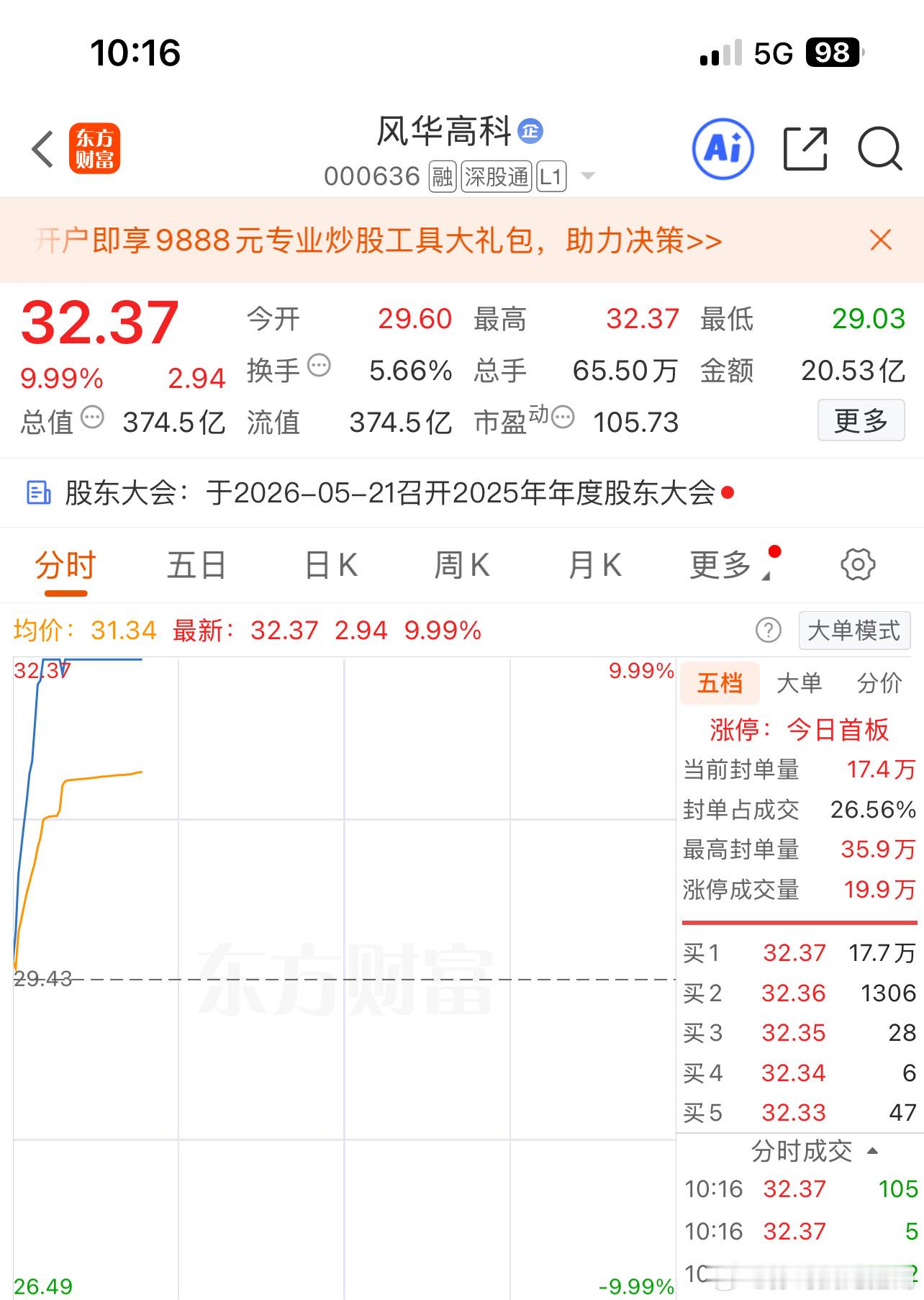 风华高科sz000636继续加油