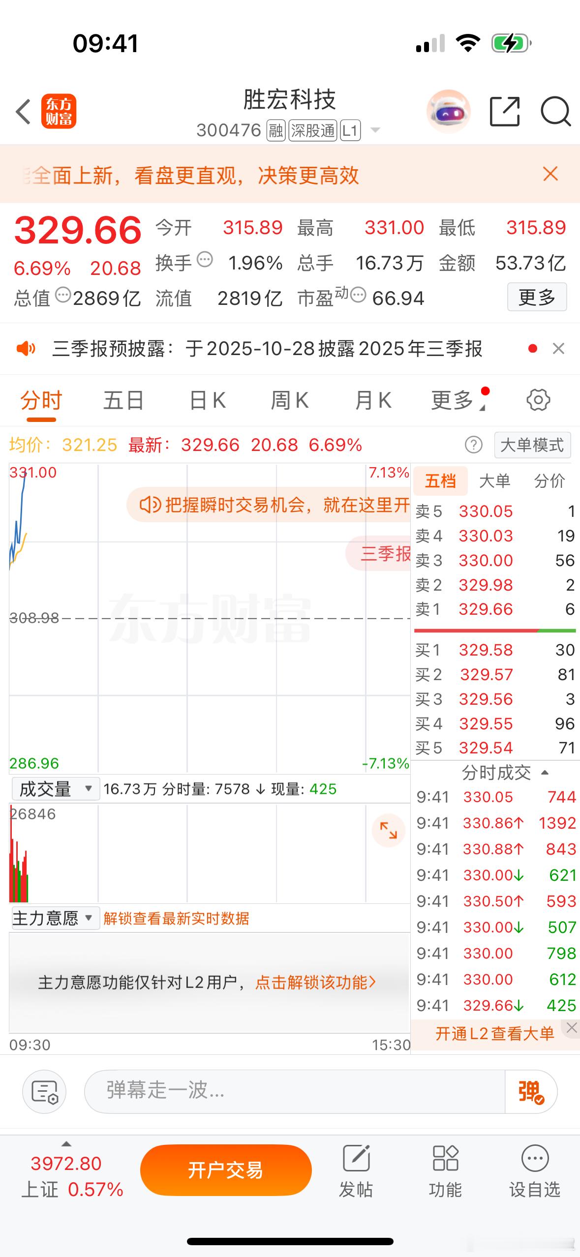 $胜宏科技sz300476$破前高指日可待[墨镜]​​​