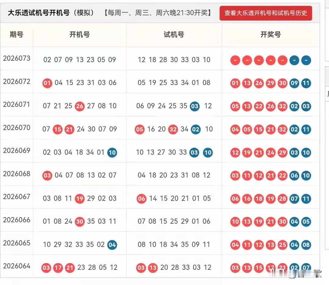 大乐透26073期开机号➕试机号原始24码池：05,06,08,10,11,