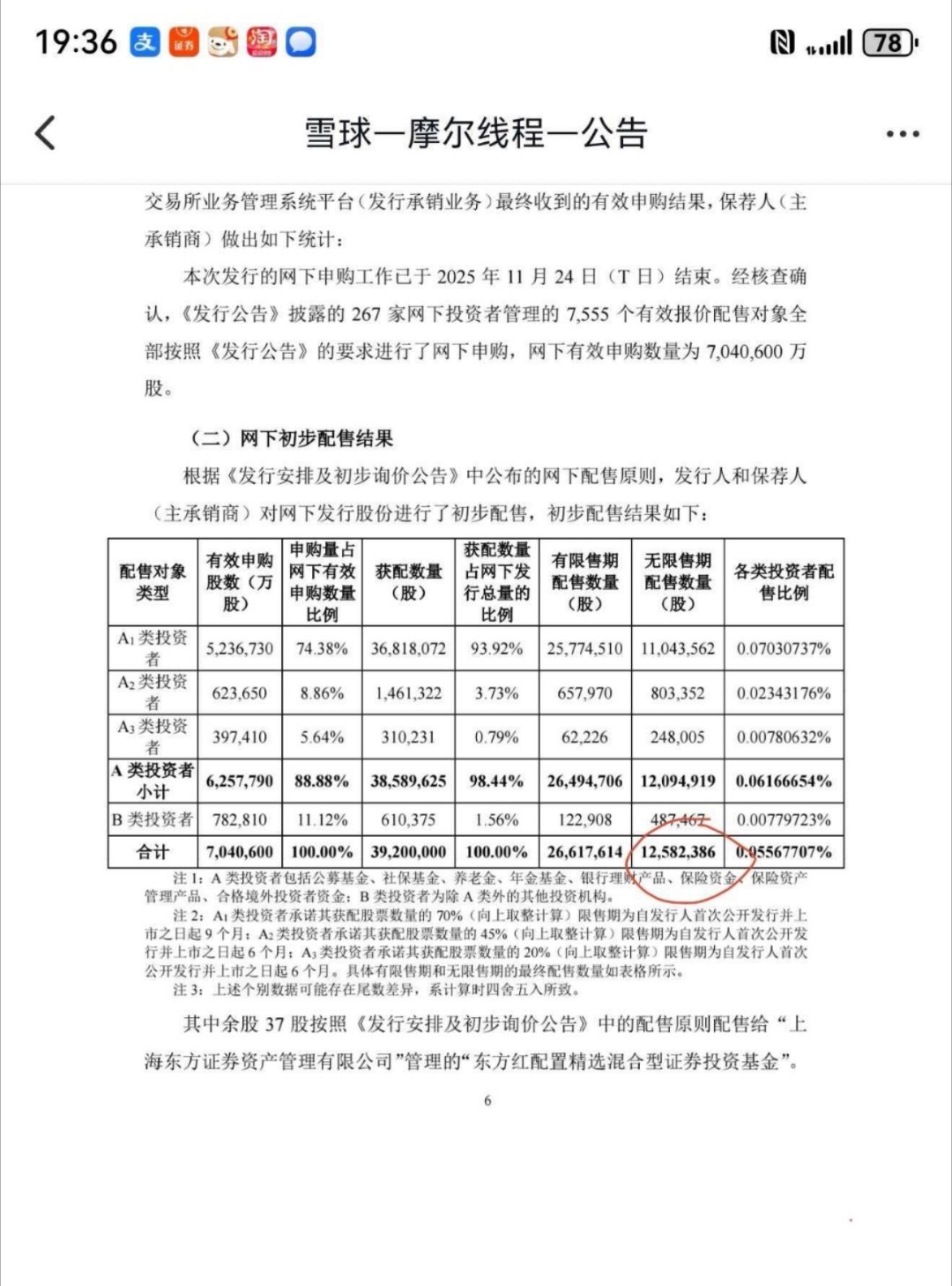 摩尔线程上市第一天总流通盘=1680万+1258.2386万=2938万股，未上