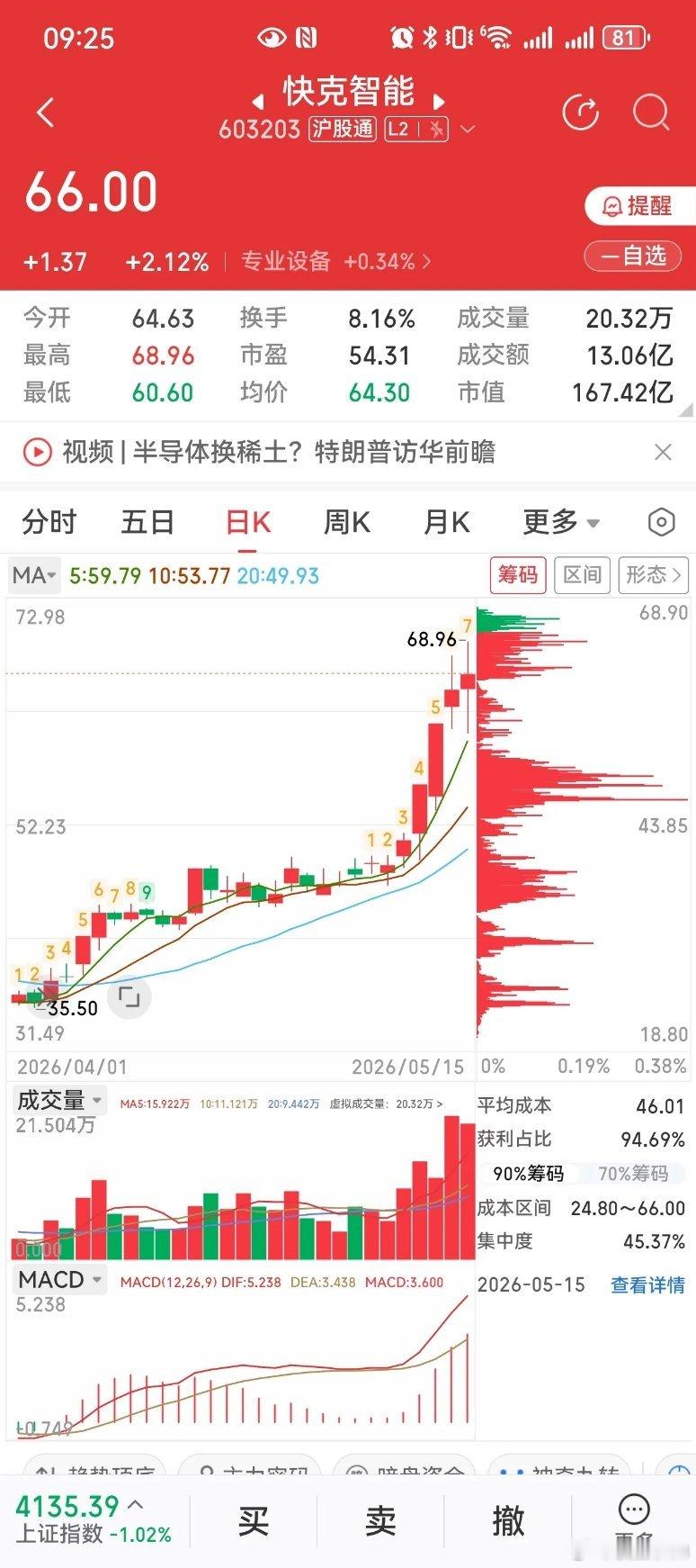 集齐半导体+CPO+液冷+PCB！快克智能多重主线共振，能否开启主升？一、核心竞