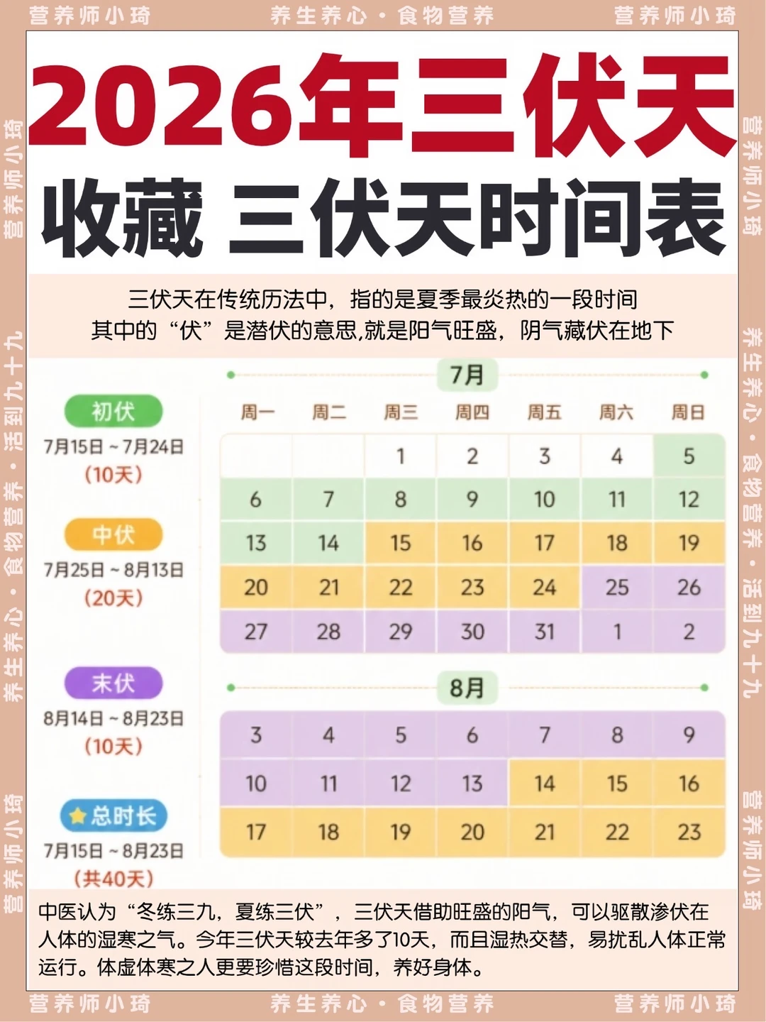 2026三伏天时间表出炉🔥足足40天“加长版”