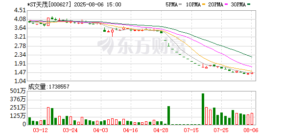 *ST天茂: 控股股东新理益正在筹划与公司相关的重大事项 股票停牌