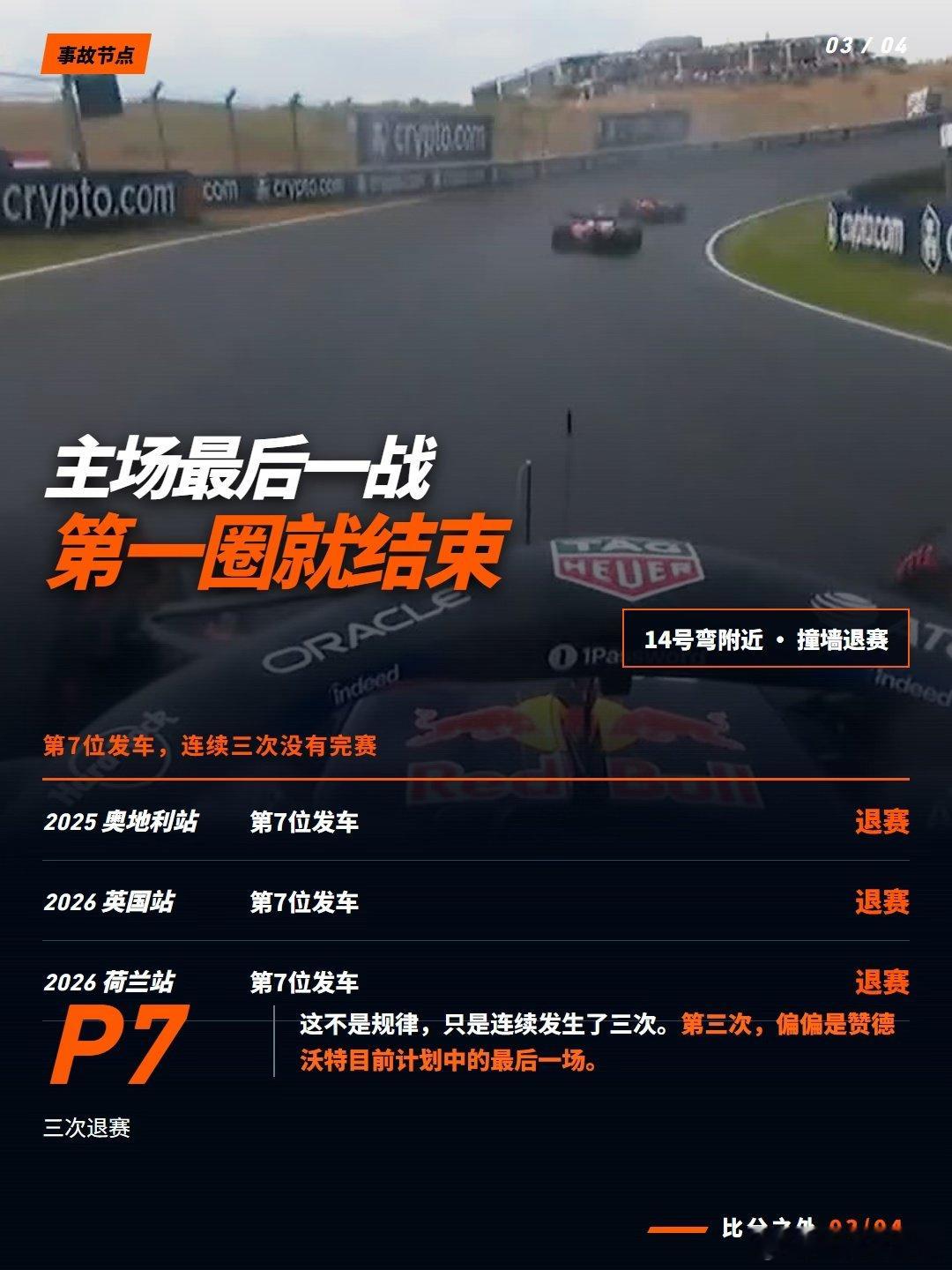 诺里斯杆位发车拿下冠军，积分来到134分。但赛后最让人印象深刻的画面，是维斯塔潘