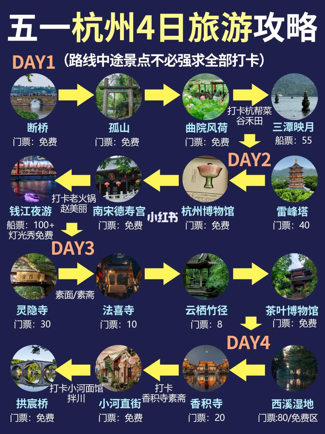 杭州旅游‼四日游不绕路🔥抄作业啦