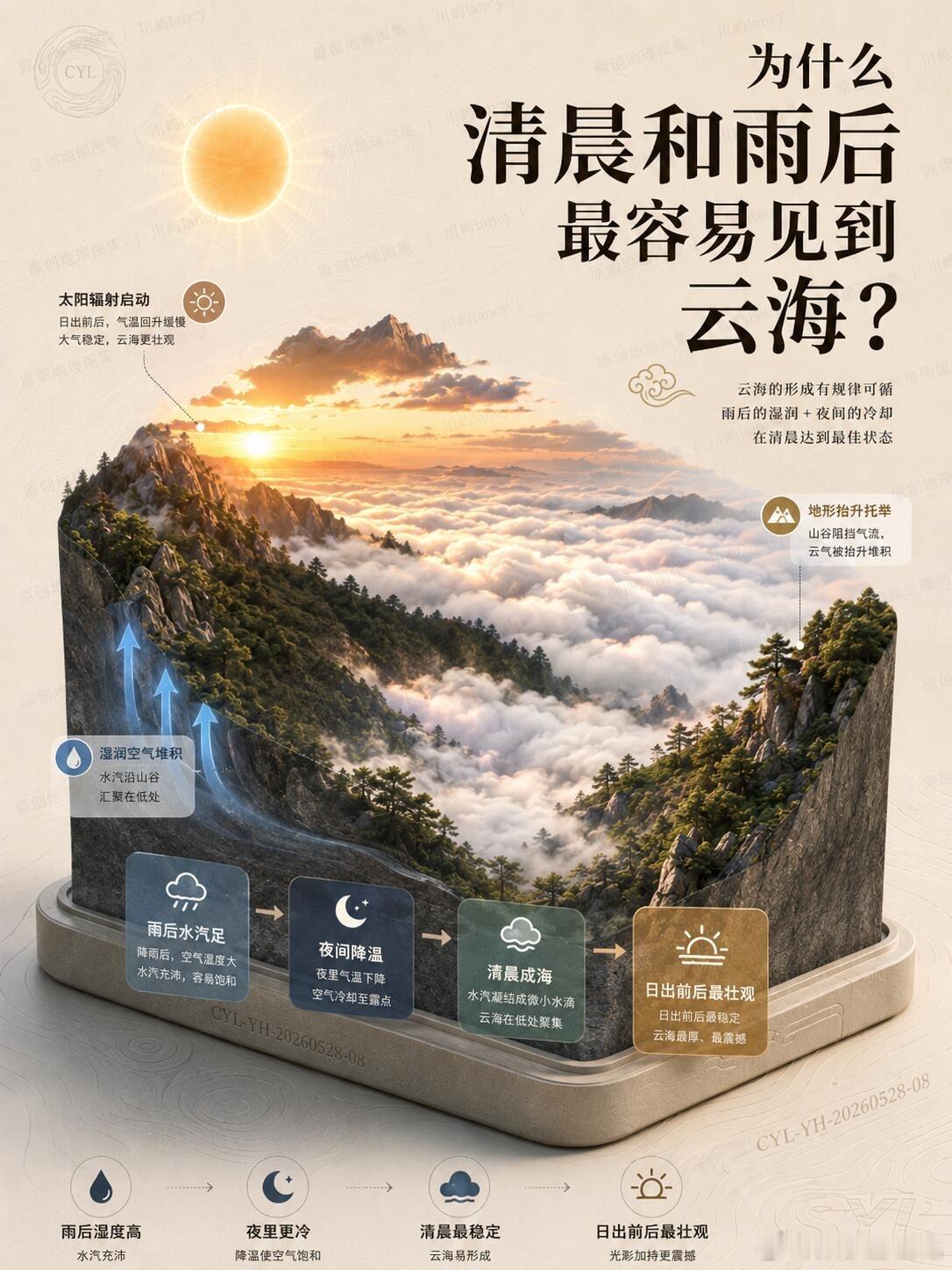 沉浸式揭秘云海是怎么形成的云海：所有汹涌的思念，都假装成了平静。云海不是山突然变