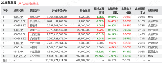 张坤四季报: 困难只是暂时的, 中国消费“有鱼可钓”!