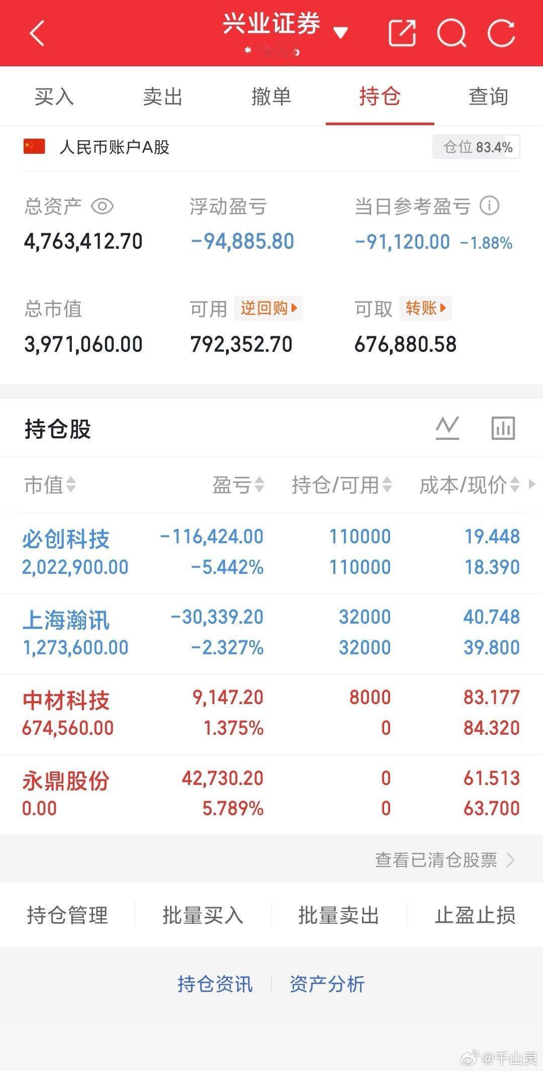 兄弟们当下属于底部区域，下跌空间很小，机会远大于风险，继续滚动操作，一起耐心持有