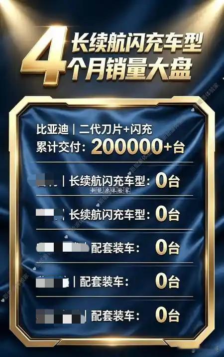 知道为什么某道又对比亚迪二代电池+闪充发起第二波温度测试“攻击”了吗？前一次打