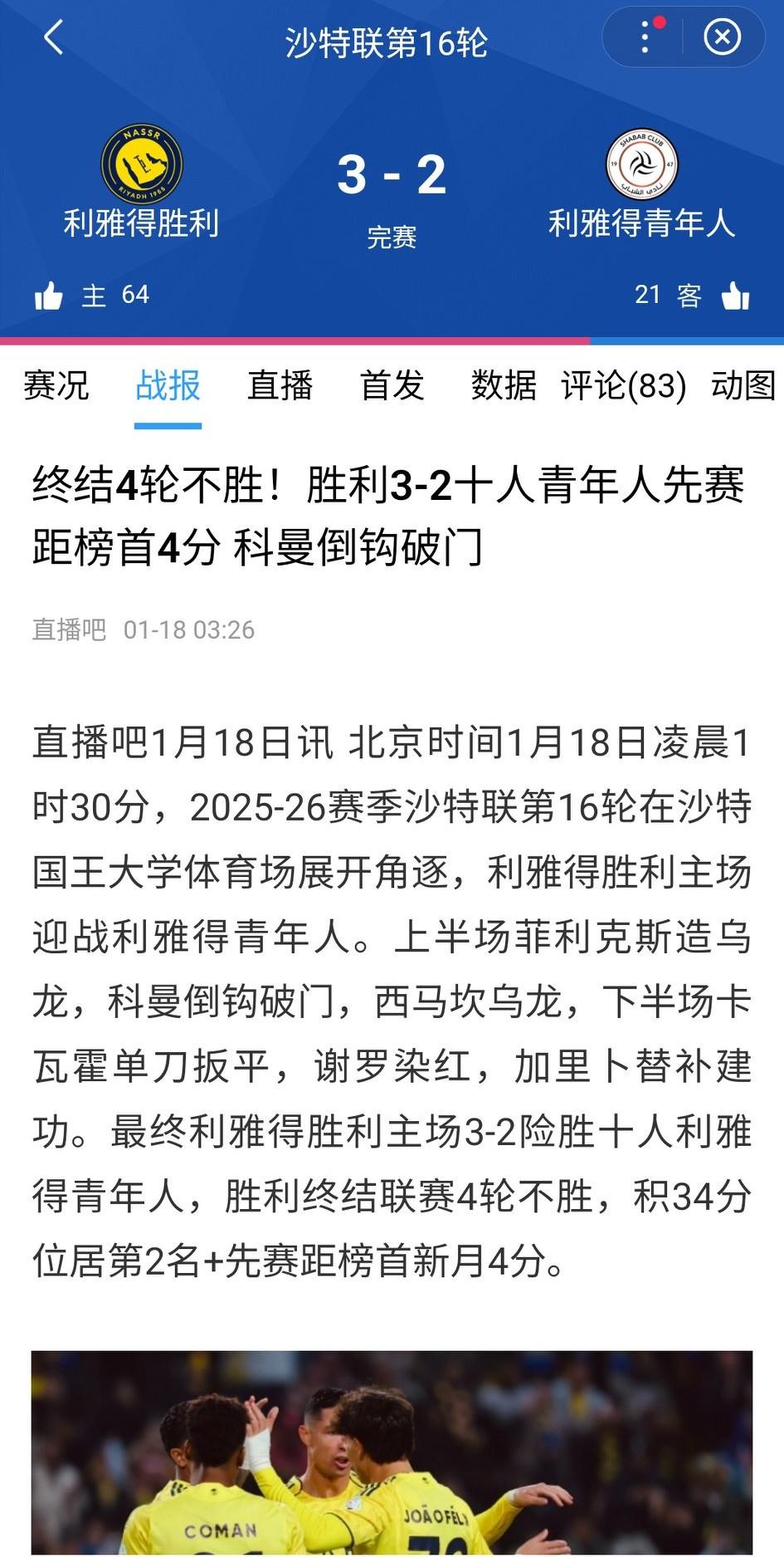 利雅得胜利3-2利雅得青年人。利雅得胜利终结4连败拿下三分，排名升至第二。罗哥