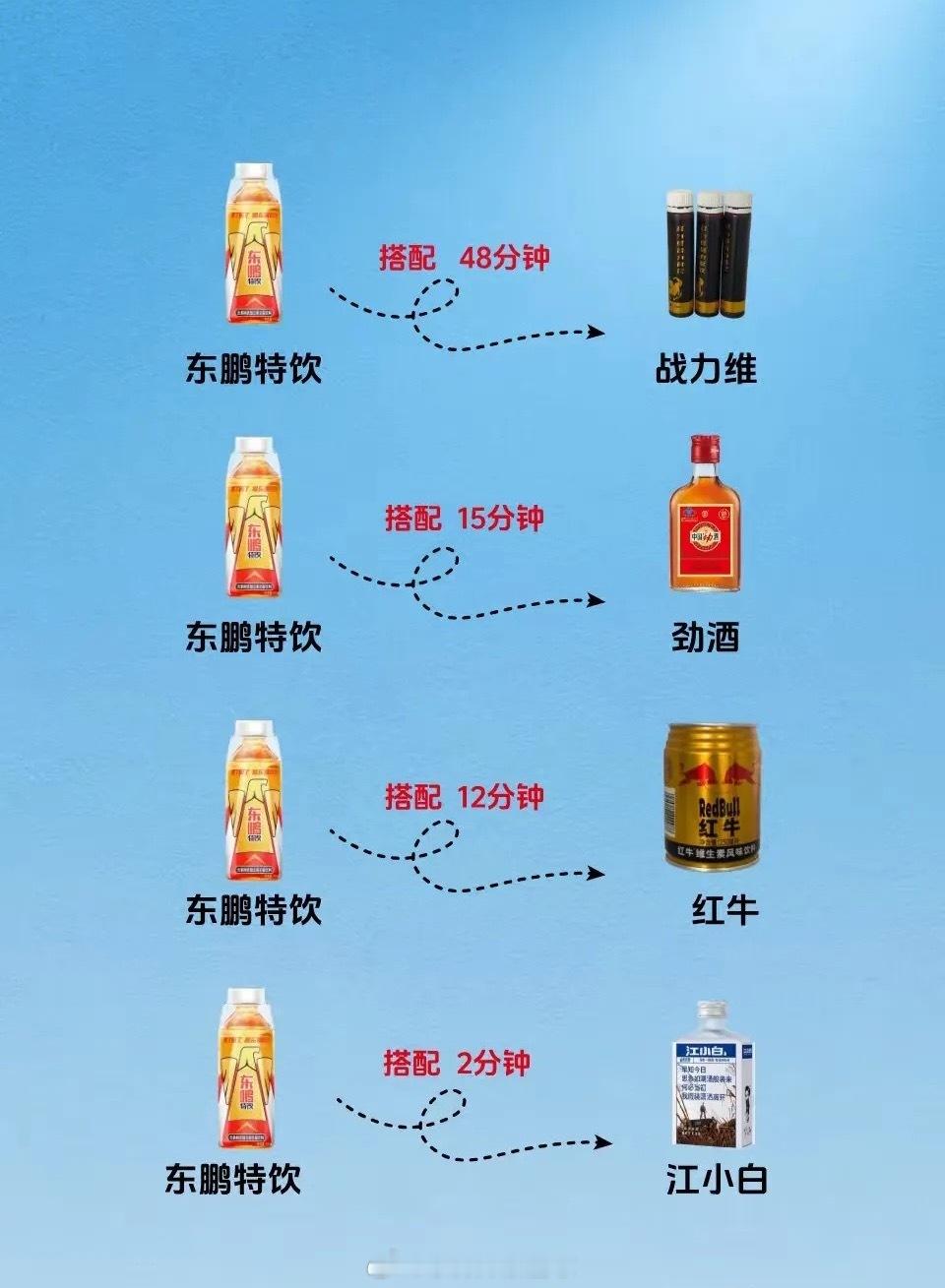 看看男生都是怎么搭配着喝的？