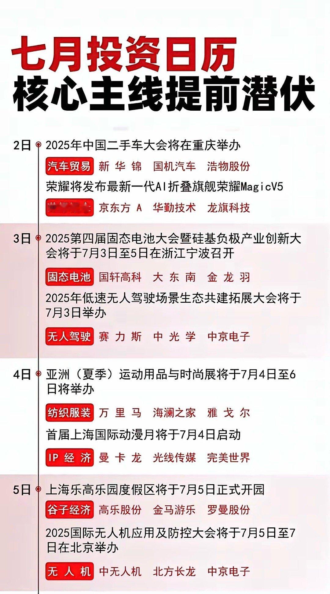 七月大A主线来啦，想把握机会就得提前潜伏核心主线。​6月汽车是大主线，走出了不错