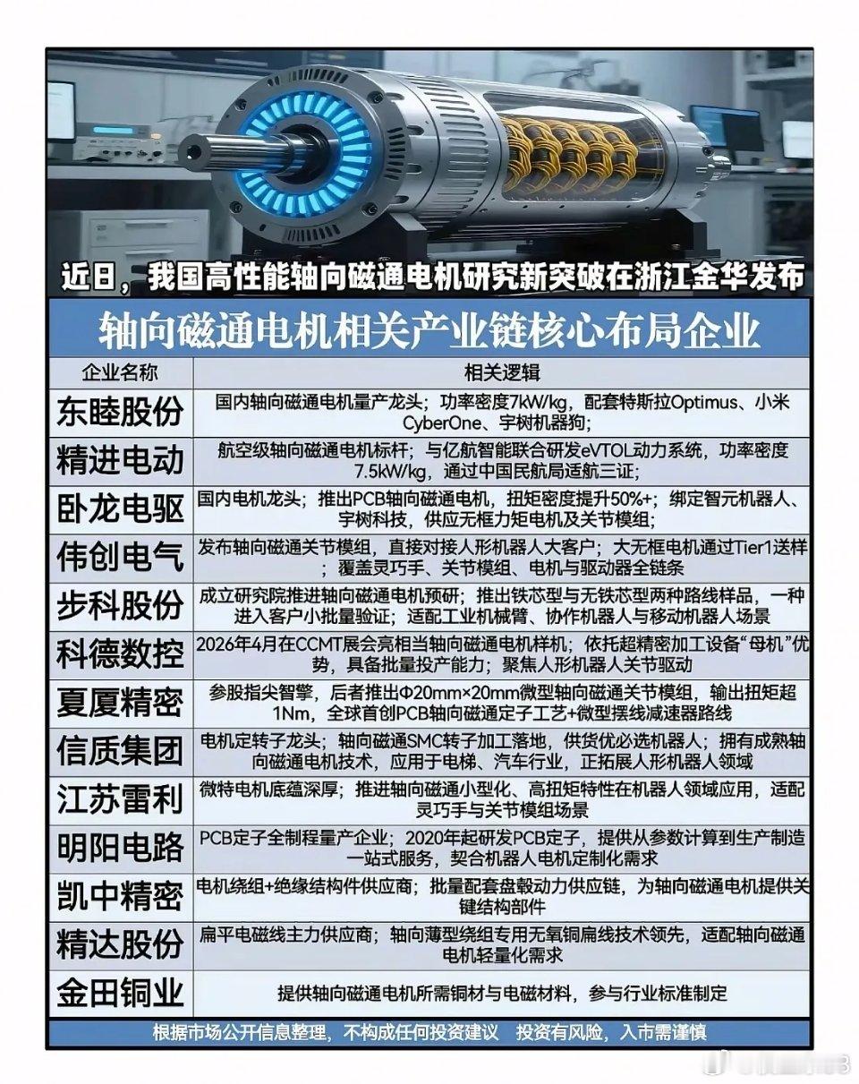 人形机器人迎来心脏革命？轴向磁通电机为何引爆全产业链？近期我国高性能轴向磁通电机