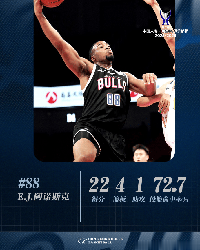 香港金牛分享球员数据海报: 全场比赛球队六人得分上双