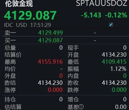 金价突然狂飙, 怎么回事?