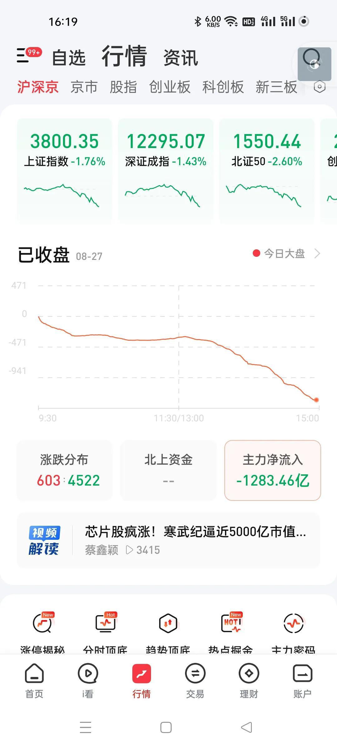 汪汪队飘了。这家伙今天这么猛的砸盘，绝对是他们干的。4.7以来第一个出货量，