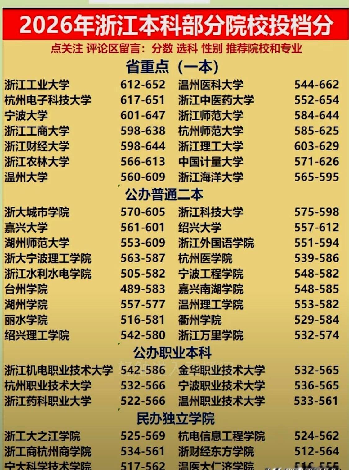 600分左右的娃，真就该冲宁大？别急！刚出炉的浙江高考录取线一公布，老家长群