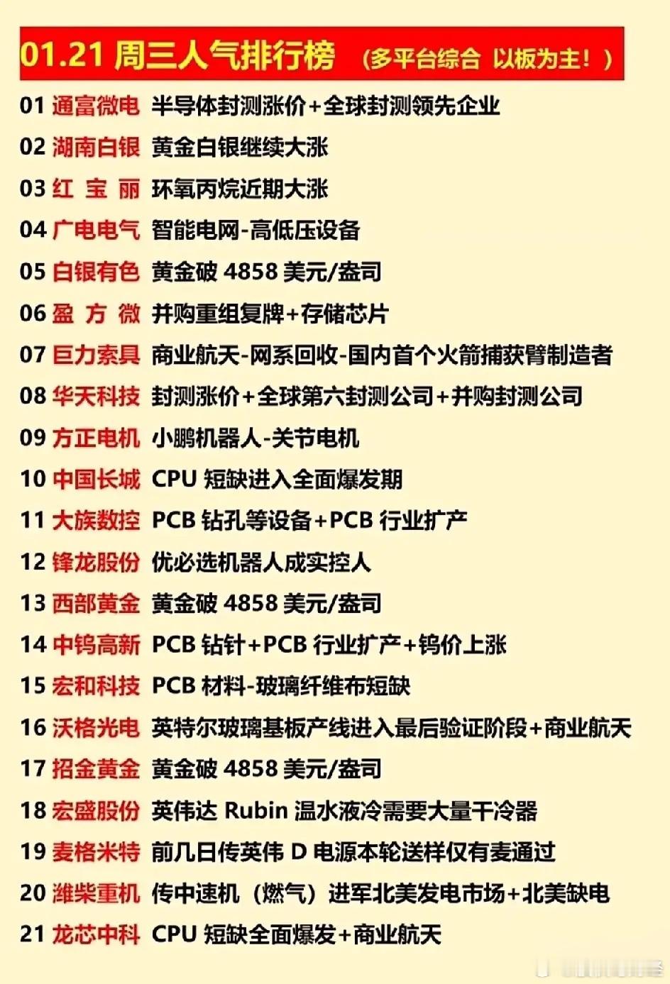 1月21日人气排行榜