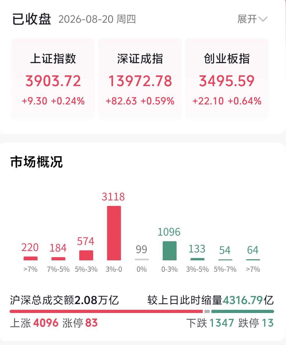今天A股收出一根缩量十字星，不少朋友都在问，这是不是变盘信号？市场成交量相较前一