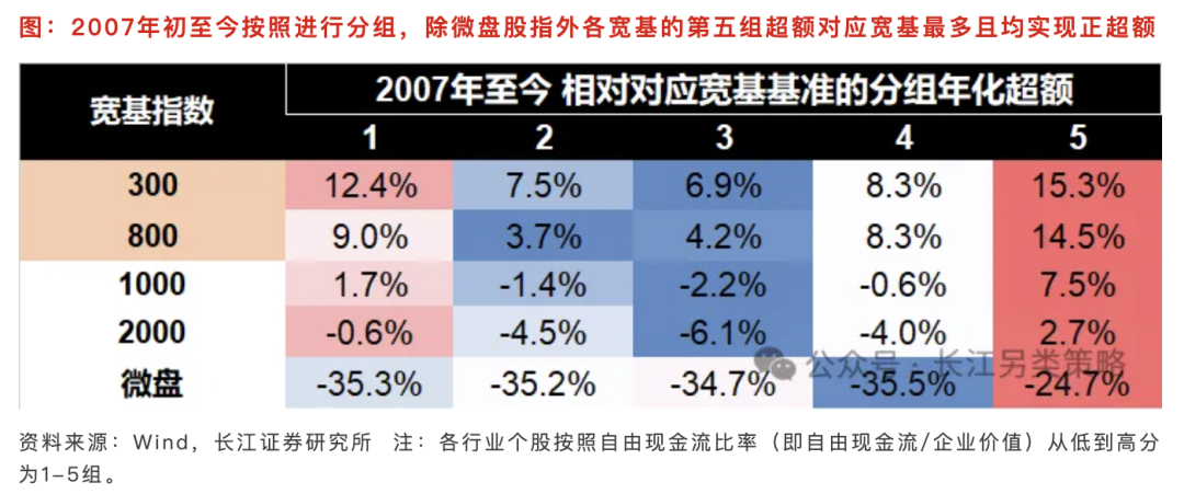 复盘十年数据: 我找到了一个沪深300的稳健增强方案
