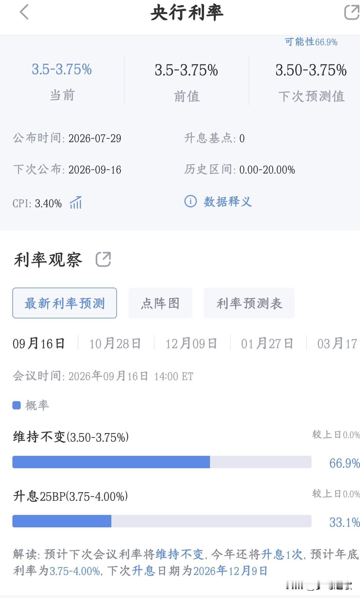 短期资本市场重大利好，美联储不加息概率爆增CME市场交易员的押注结果：9月议息