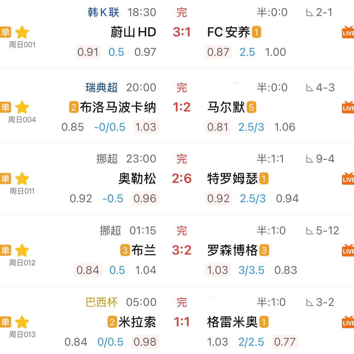 5场单关4场走正路，唯一的下路恰好出在巴西杯。