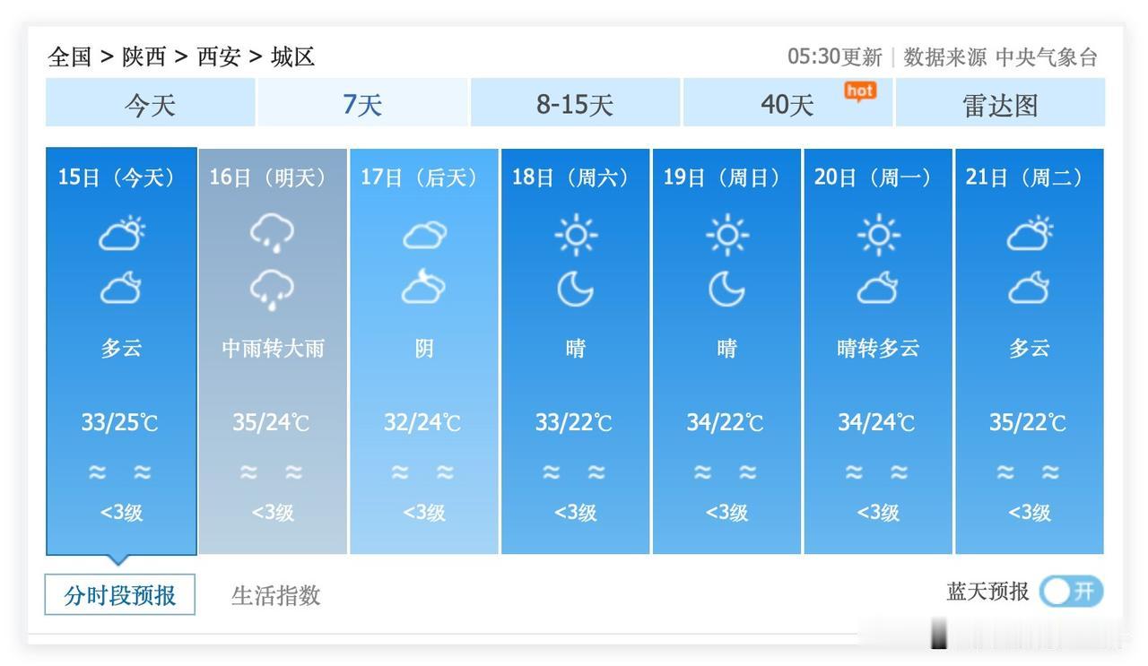 西安人注意啦！7月16日，西安中雨转大雨，最高气温35度，闷热桑拿天将会达到一个