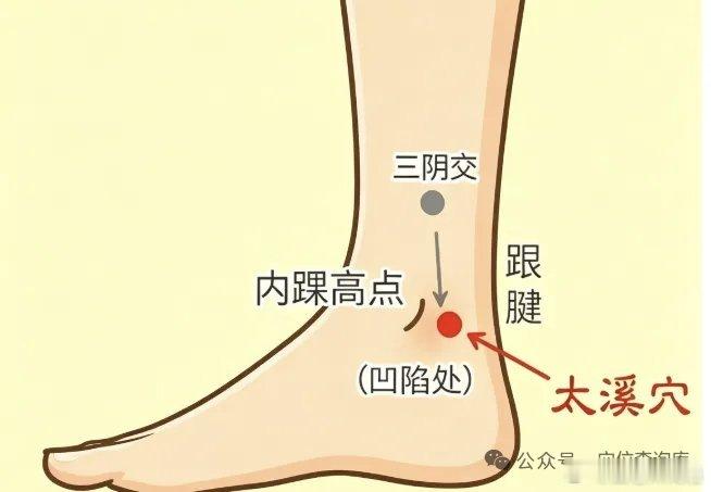 一对调理“满头白发”的奇穴！每天揉一揉这里，发根悄悄在变黑原创福气满满1973