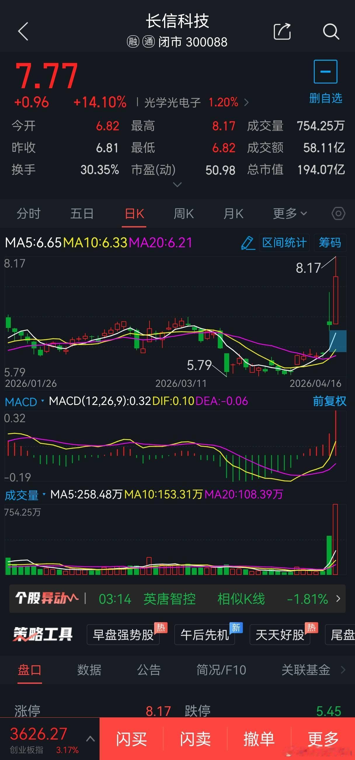 4月17日短线股票300088长信科技概念题材:电子纸概念，可于7.60元附近2