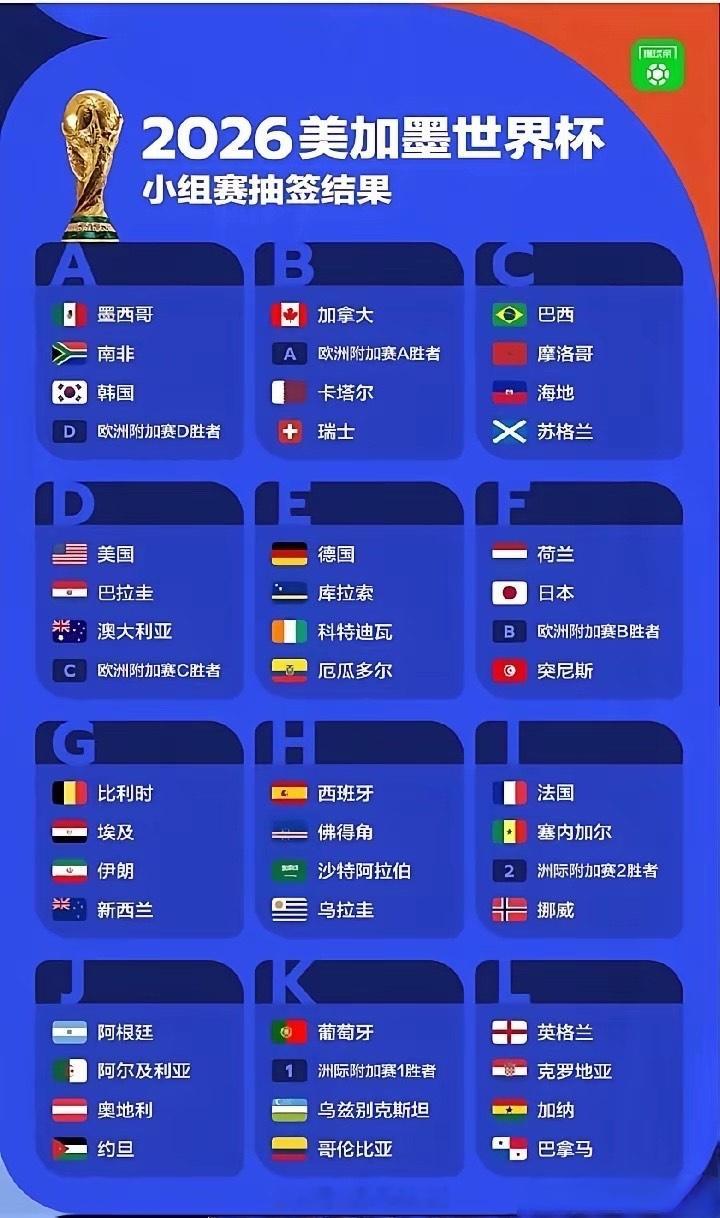 看完世界杯小组赛的抽签，阿根廷、葡萄牙，谁也别说谁，俩球队抽的签儿都不错。最难的