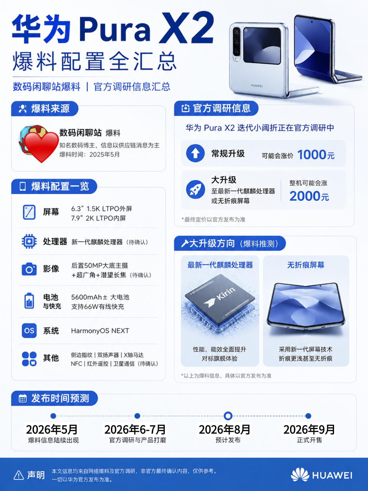 华为PuraX2曝光！升级很大但要涨价2000？数码闲聊站爆料，大家期待的小