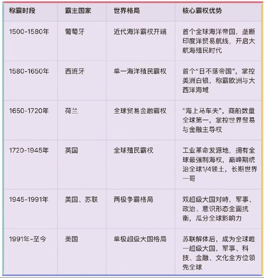 近现代世界强国知多少？