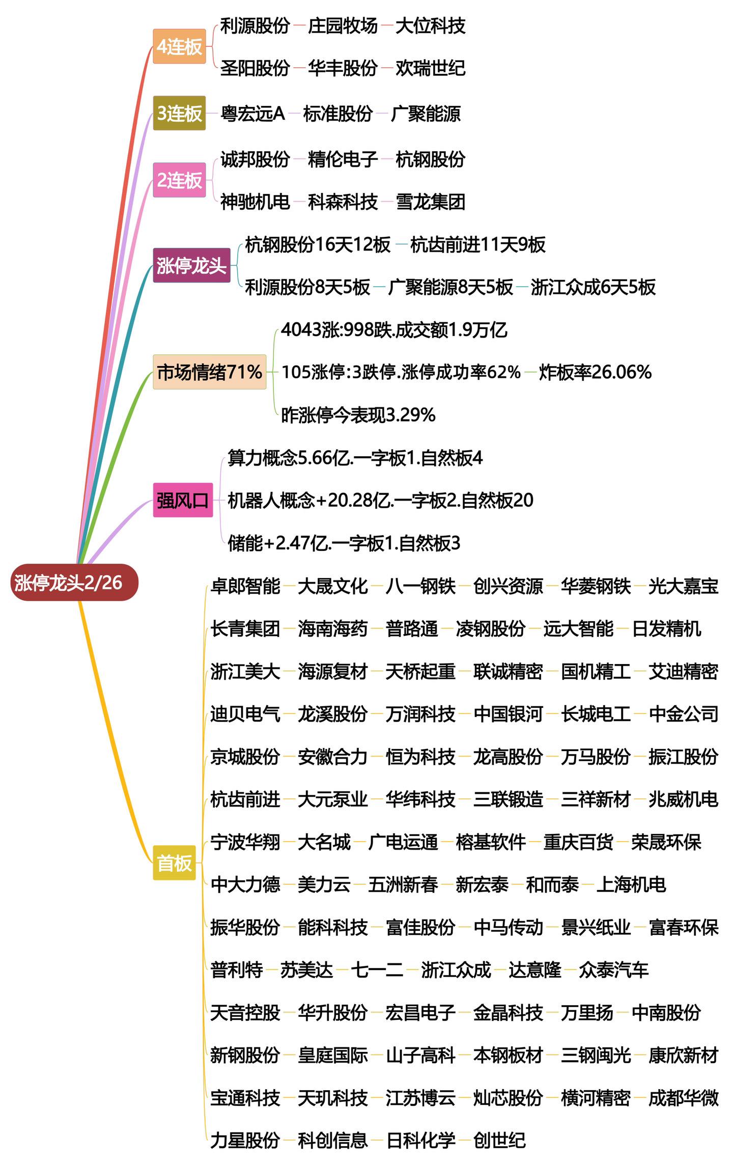 2月21日涨停龙头复盘！股票交易