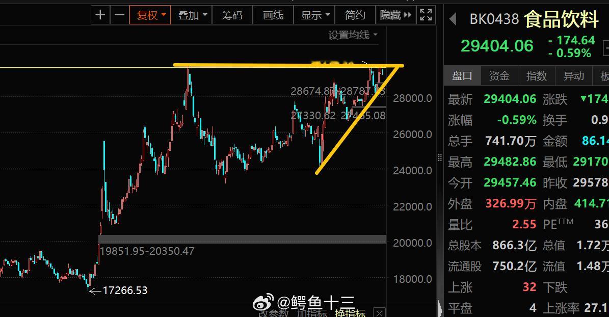 a股百亿私募林园：谈谈行业选择。5月27日访谈文字版节选：选择行业首先要考虑消