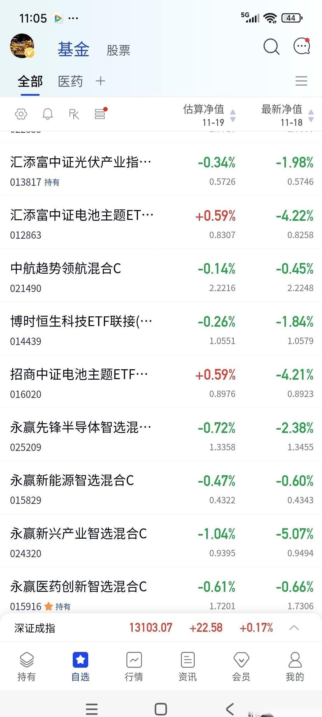 我今天，就在刚才，突然冒出一个特“牛逼”的想法。清仓。对，你没听错，全清了。