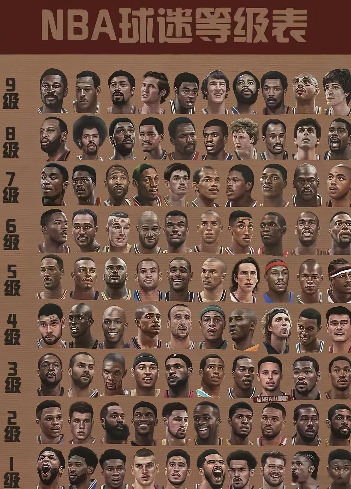 NBA球迷等级表，你能认识几个呢？