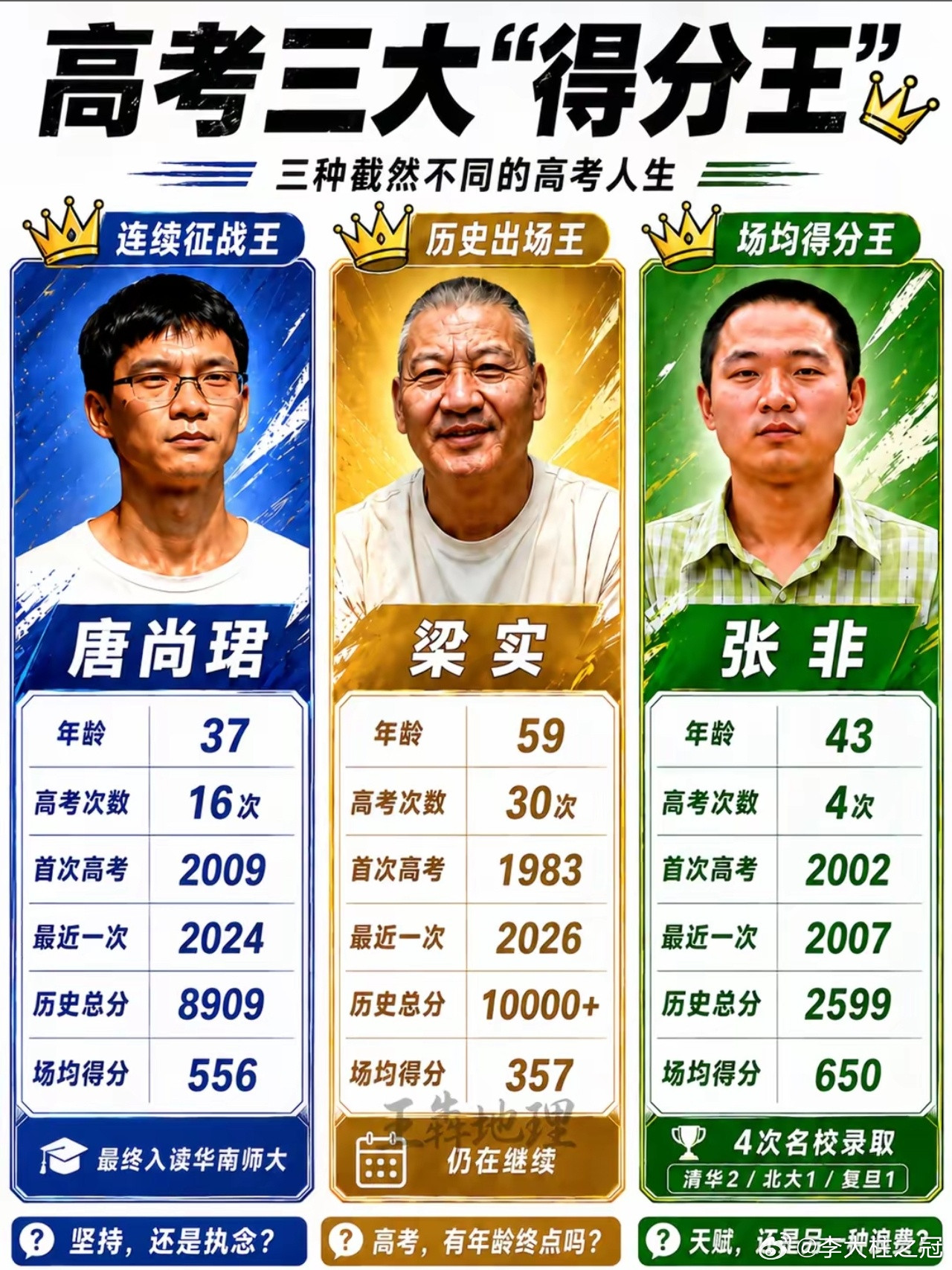 张非，现名：张空谷。出生年份，1983年。籍贯：四川南充。短短5年间4次参加高考