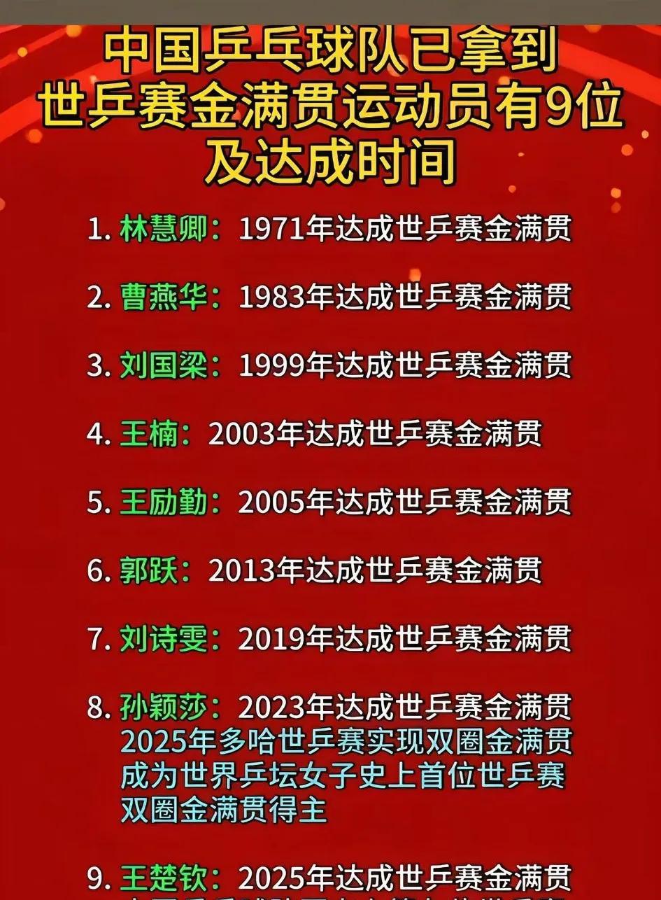 我们国家9位获得世锦赛金满贯的运动员[赞]