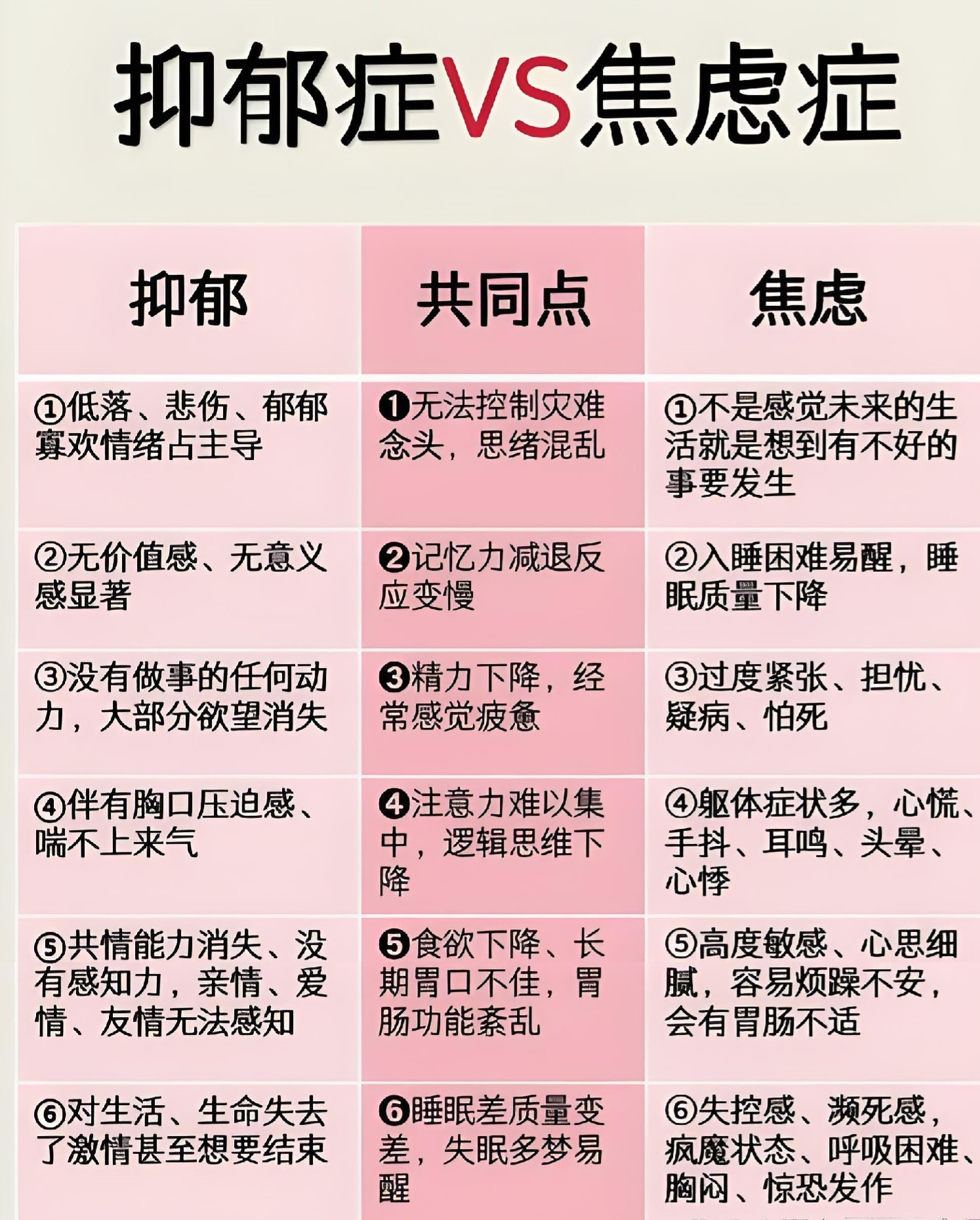很多人分不清抑郁症和焦虑症，总把两者混为一谈，其实差别大到超乎想象！抑郁主打情绪低落，对一切提不起兴