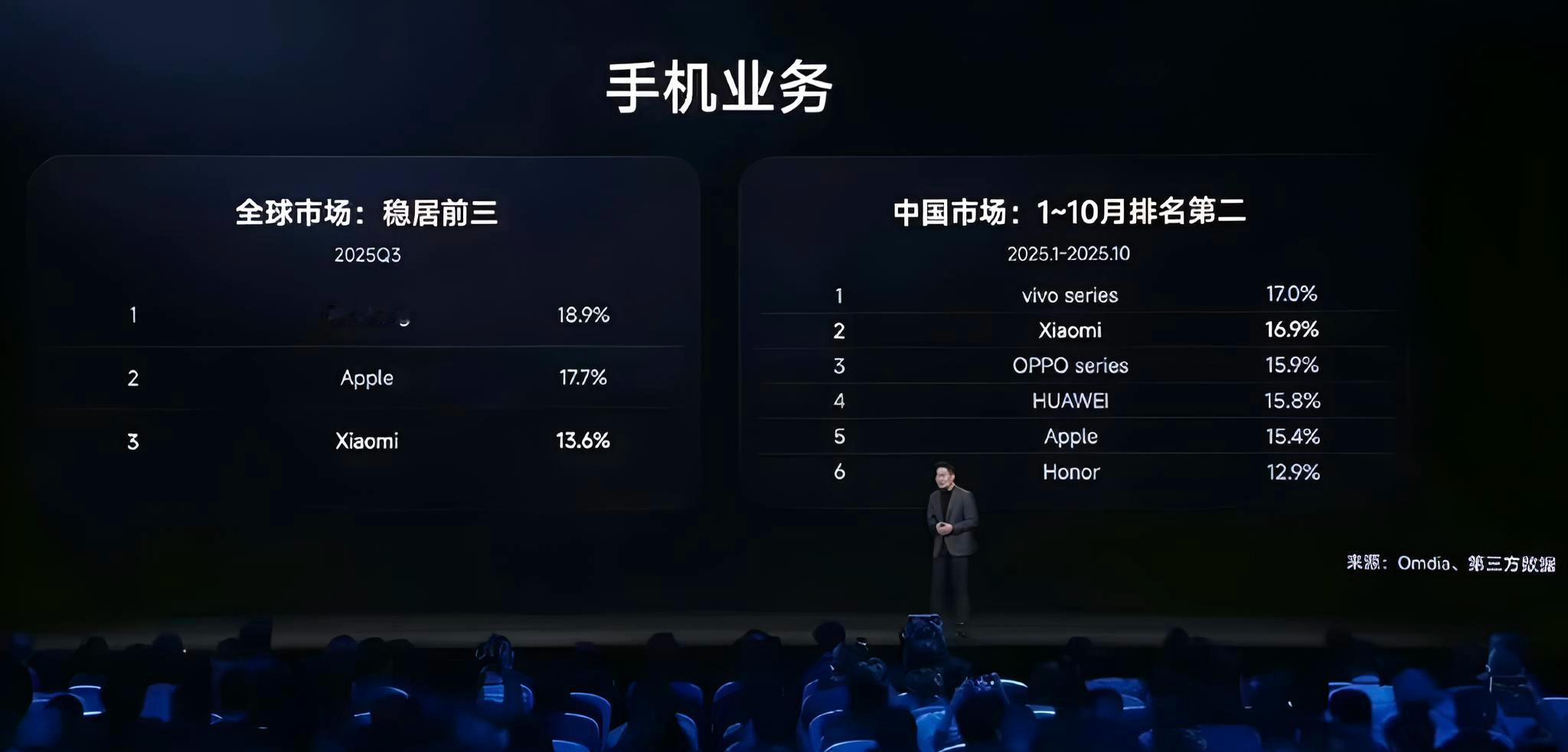 一个有点恐怖的事实：国内手机市场，真的是被vivo、小米、OPPO、华为、苹果和